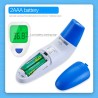 Öron- och panntermometer